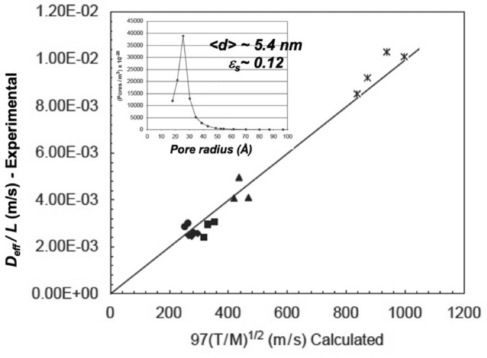 figure 22