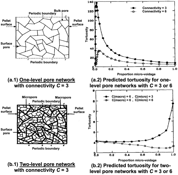 figure 26