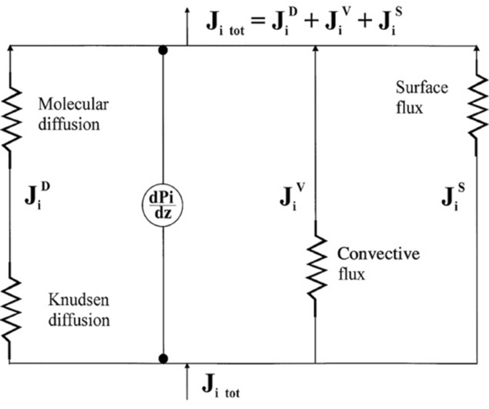 figure 28