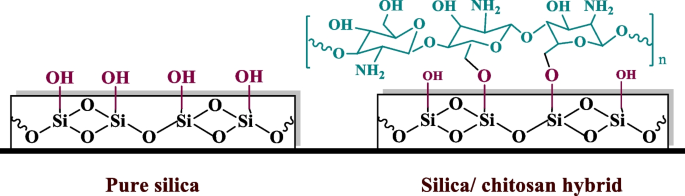 scheme 3