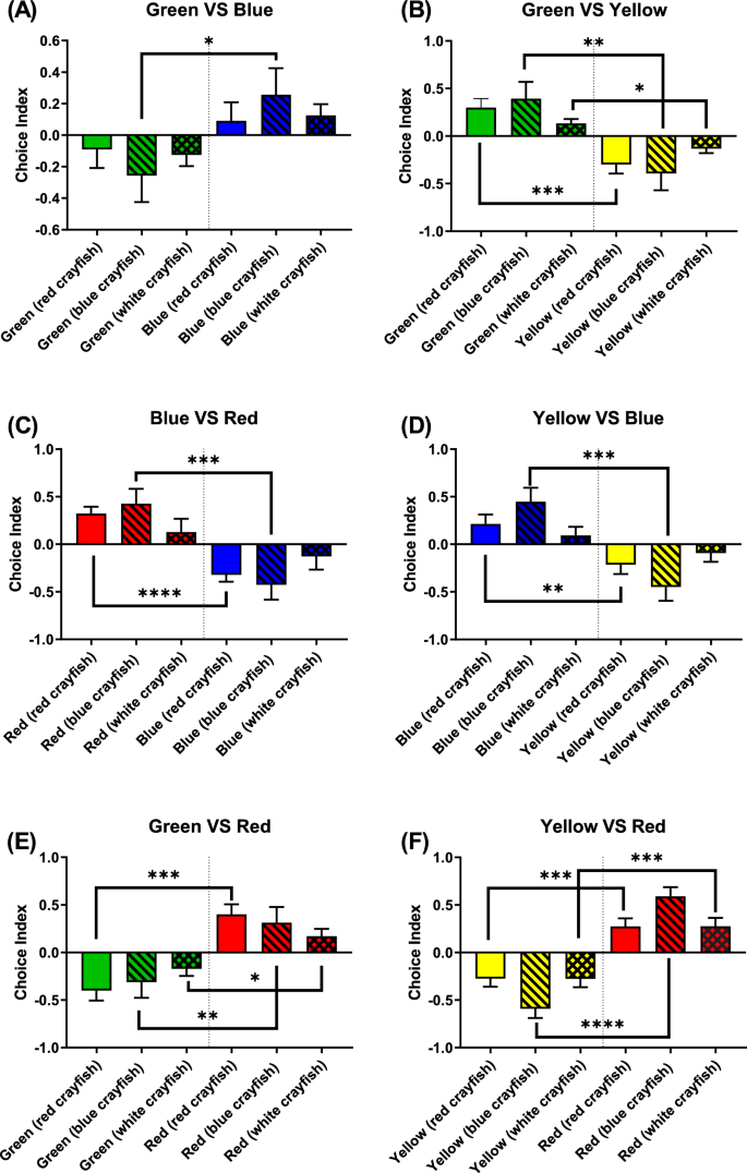 Crayfish Color Spectrum Utilizing deep learning to analyze circadian rhythms, color preferences ...