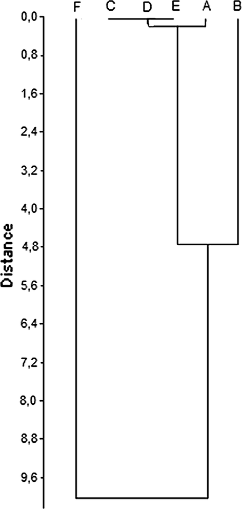 Identification Of Birch Pollen Species Using Ftir Spectroscopy Springerlink