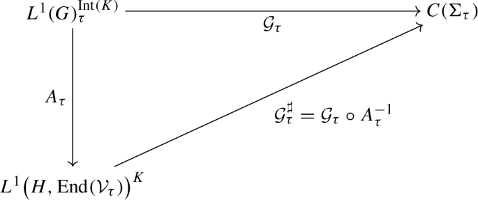 presentation of semidirect product figure a