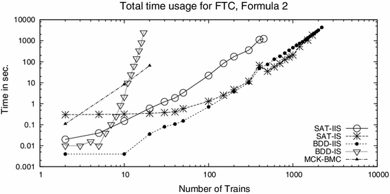 figure d