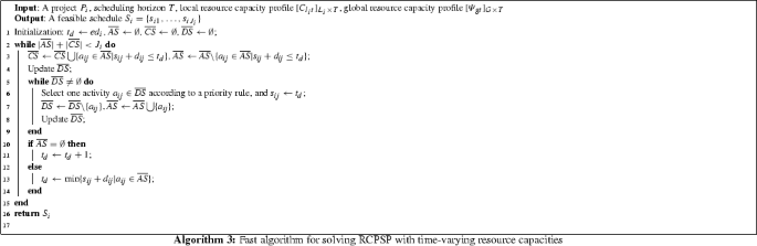 figure c