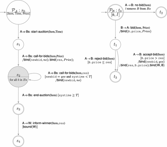 figure 21