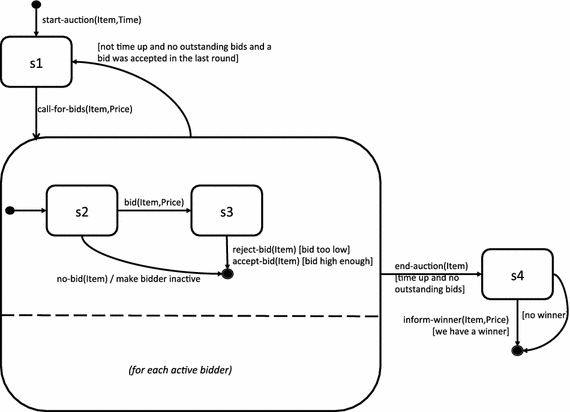 figure 22