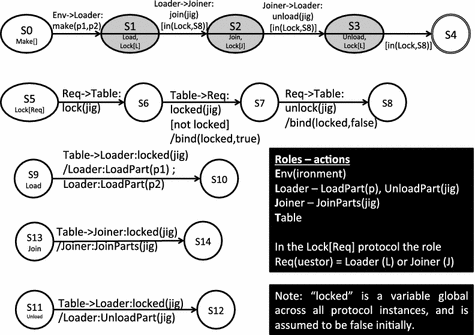 figure 24