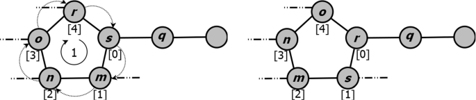 figure 22