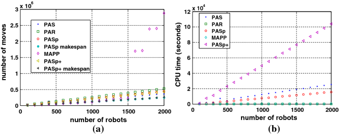 figure 40