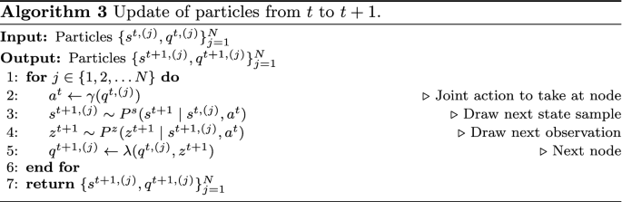 figure c