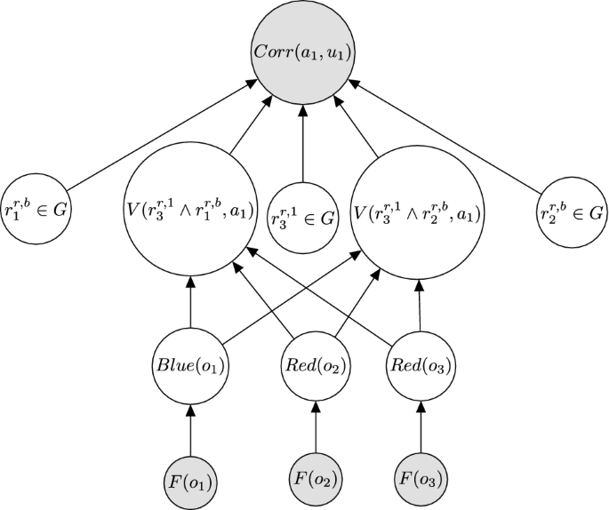 figure 17