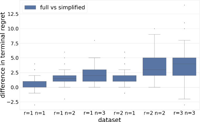 figure 25