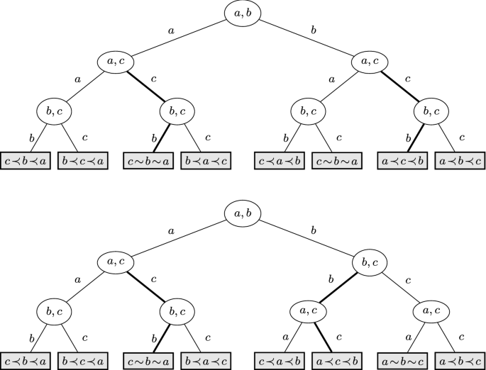 Irrelevant Matches In Round Robin Tournaments Springerlink