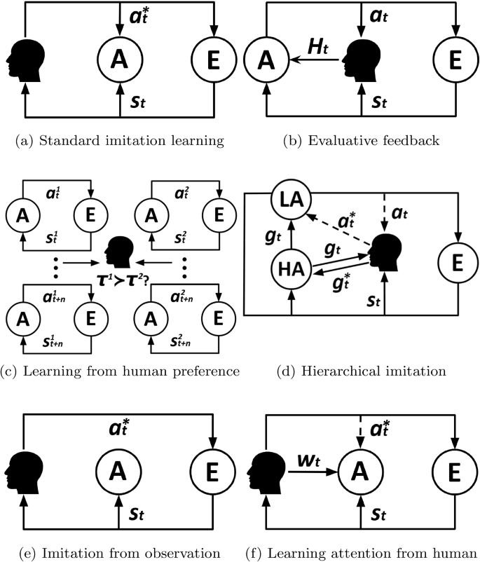 TurtleBot: Lessons Learned from Chess Engine Analysis Failure