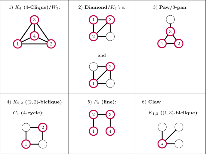 figure m