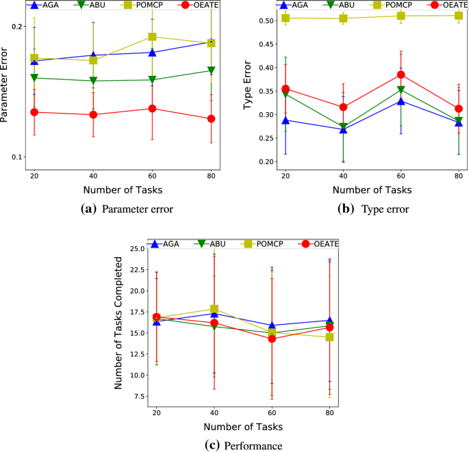 ad hoc journal article review figure 12