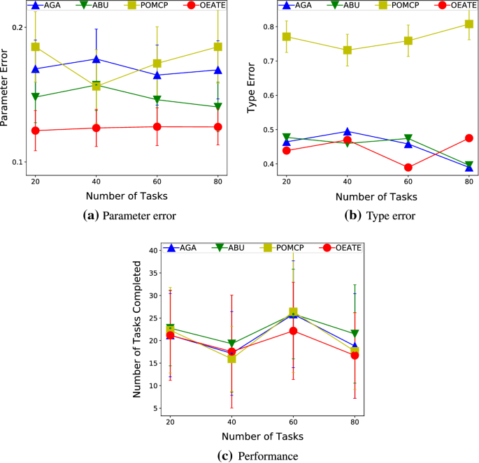 ad hoc journal article review figure 13