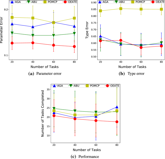 ad hoc journal article review figure 14