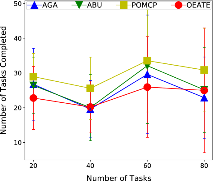 ad hoc journal article review figure 15