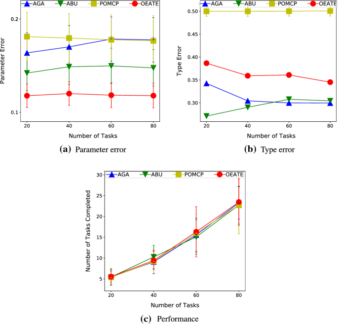 ad hoc journal article review figure 16