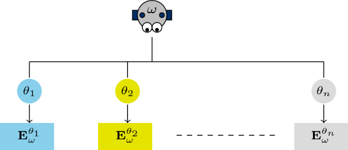 ad hoc journal article review figure 1