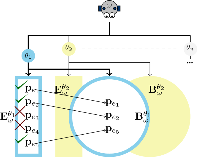 ad hoc journal article review figure 2