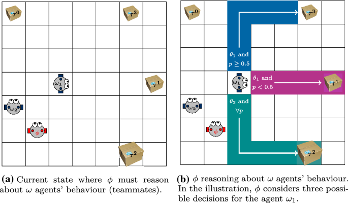 ad hoc journal article review figure 3