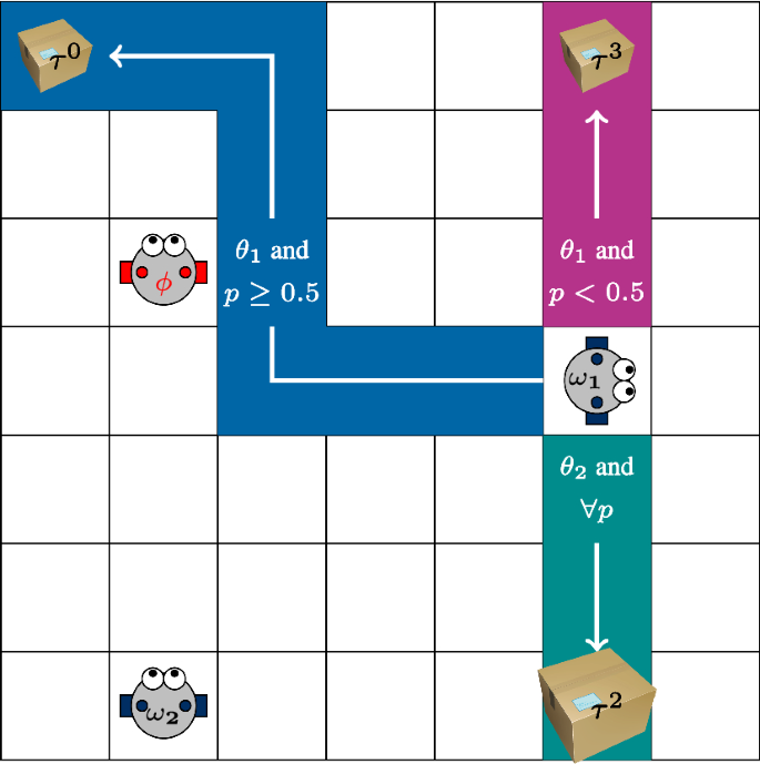 ad hoc journal article review figure 4