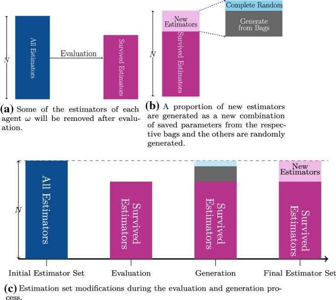 ad hoc journal article review figure 5