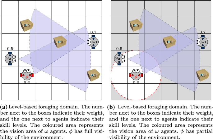 ad hoc journal article review figure 6