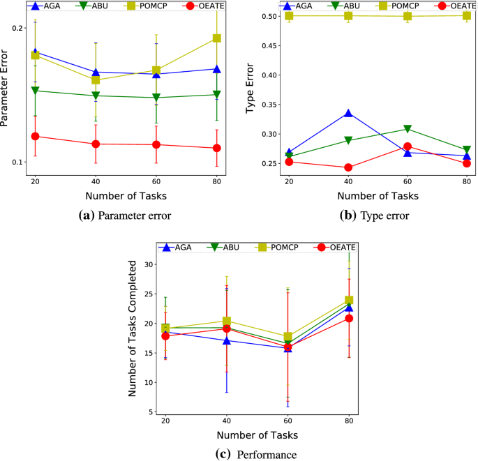 ad hoc journal article review figure 9