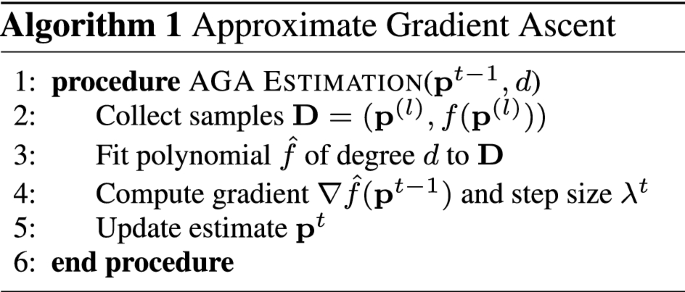 ad hoc journal article review figure a