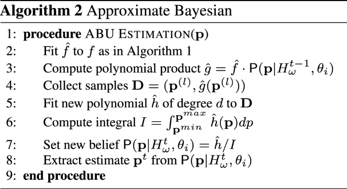 ad hoc journal article review figure b