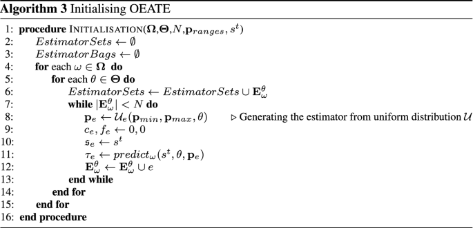 ad hoc journal article review figure c