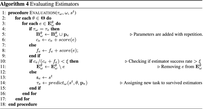 ad hoc journal article review figure d