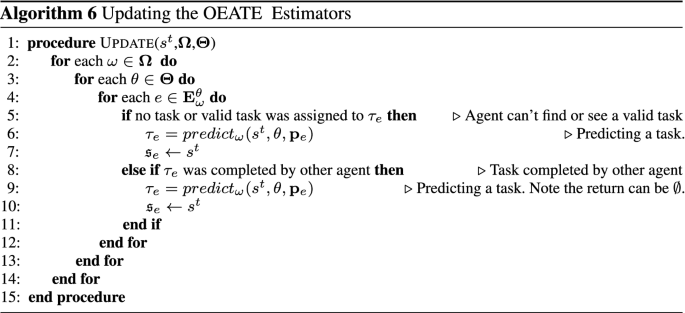 ad hoc journal article review figure f