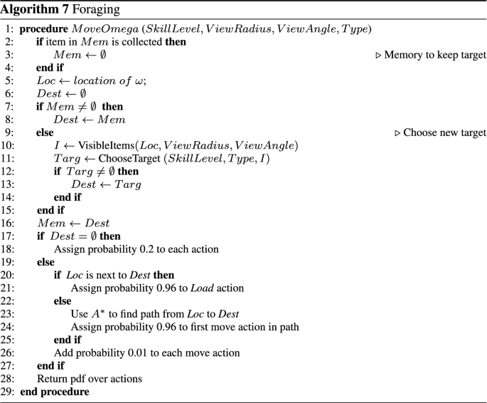 ad hoc journal article review figure g