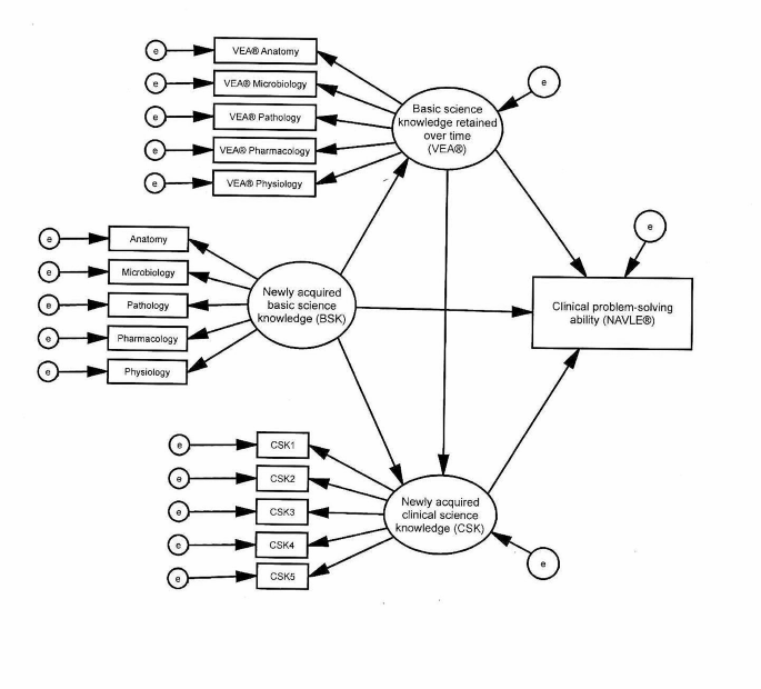 demonstrated clinical knowledge and clinical problem solving abilities. . required figure 1