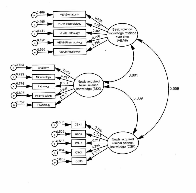 demonstrated clinical knowledge and clinical problem solving abilities. . required figure 2