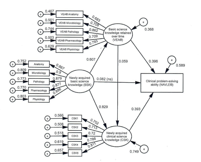 demonstrated clinical knowledge and clinical problem solving abilities. . required figure 3