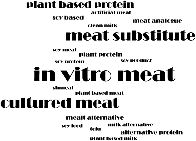 Promises of meat and milk alternatives: an integrative literature ...