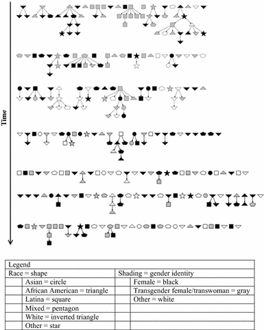 Web2.0  Biostatistics and Epidemiology