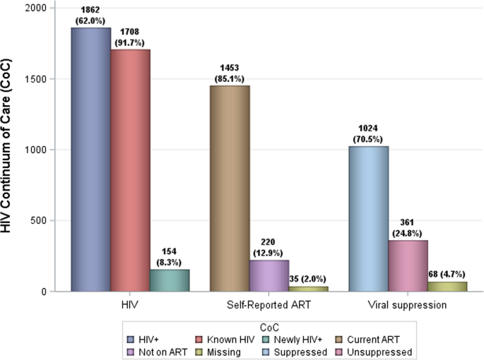 The HIV Cascade of Care and Service Utilisation at Sex Work Programmes Among Female Sex Workers in South Africa SpringerLink photo photo