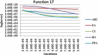 figure 17