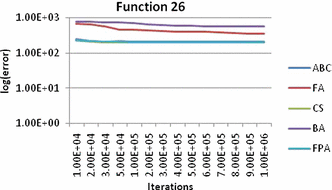 figure 26