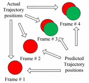 figure 8