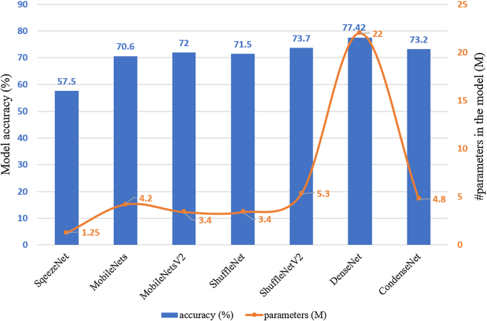 A Comprehensive Survey On Model Compression And Acceleration Springerlink