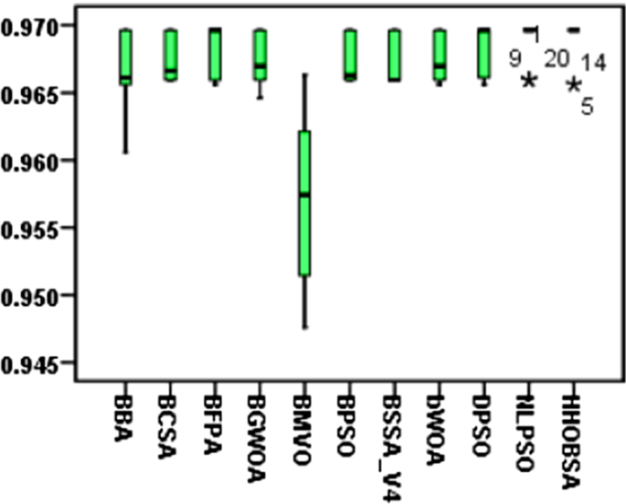 figure 17