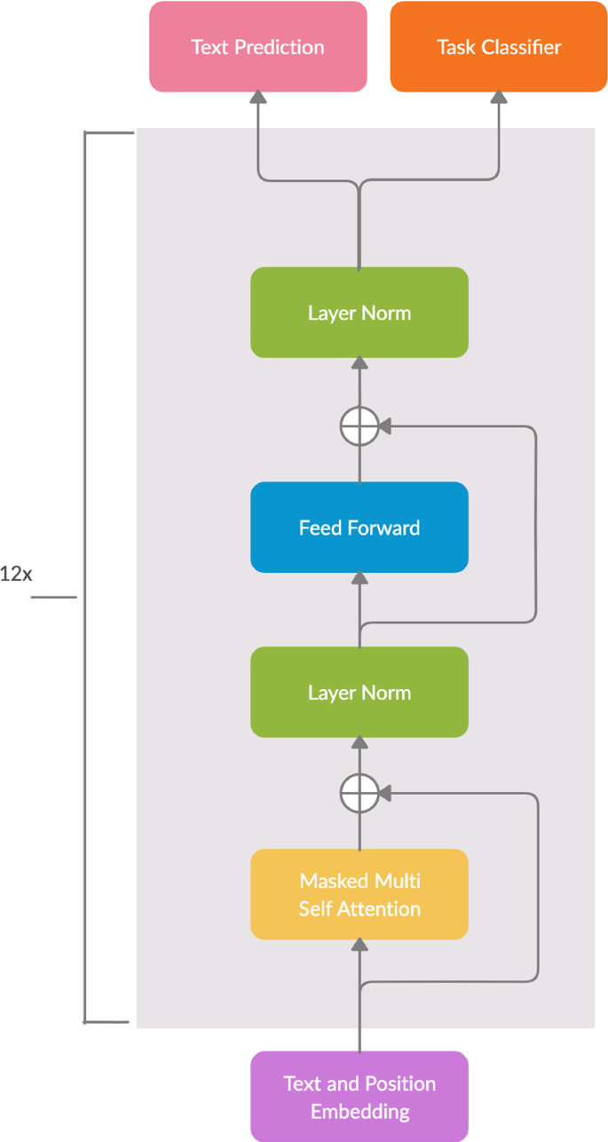 Análise de sentimento com Multilayer Perceptron Model baseado em  Bag-of-Words – hacking analytics